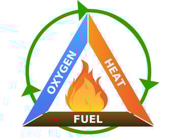 fire-triangle