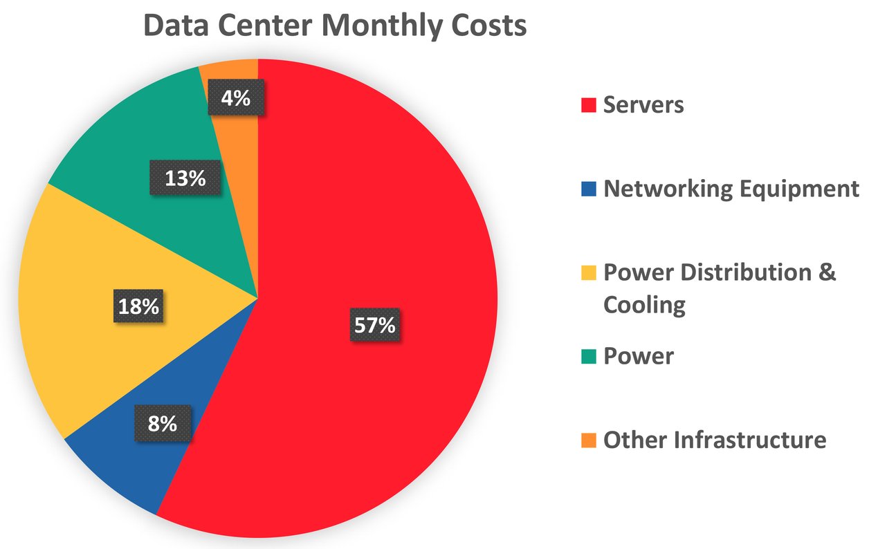 Three Levels of Data Center Fire Protection
