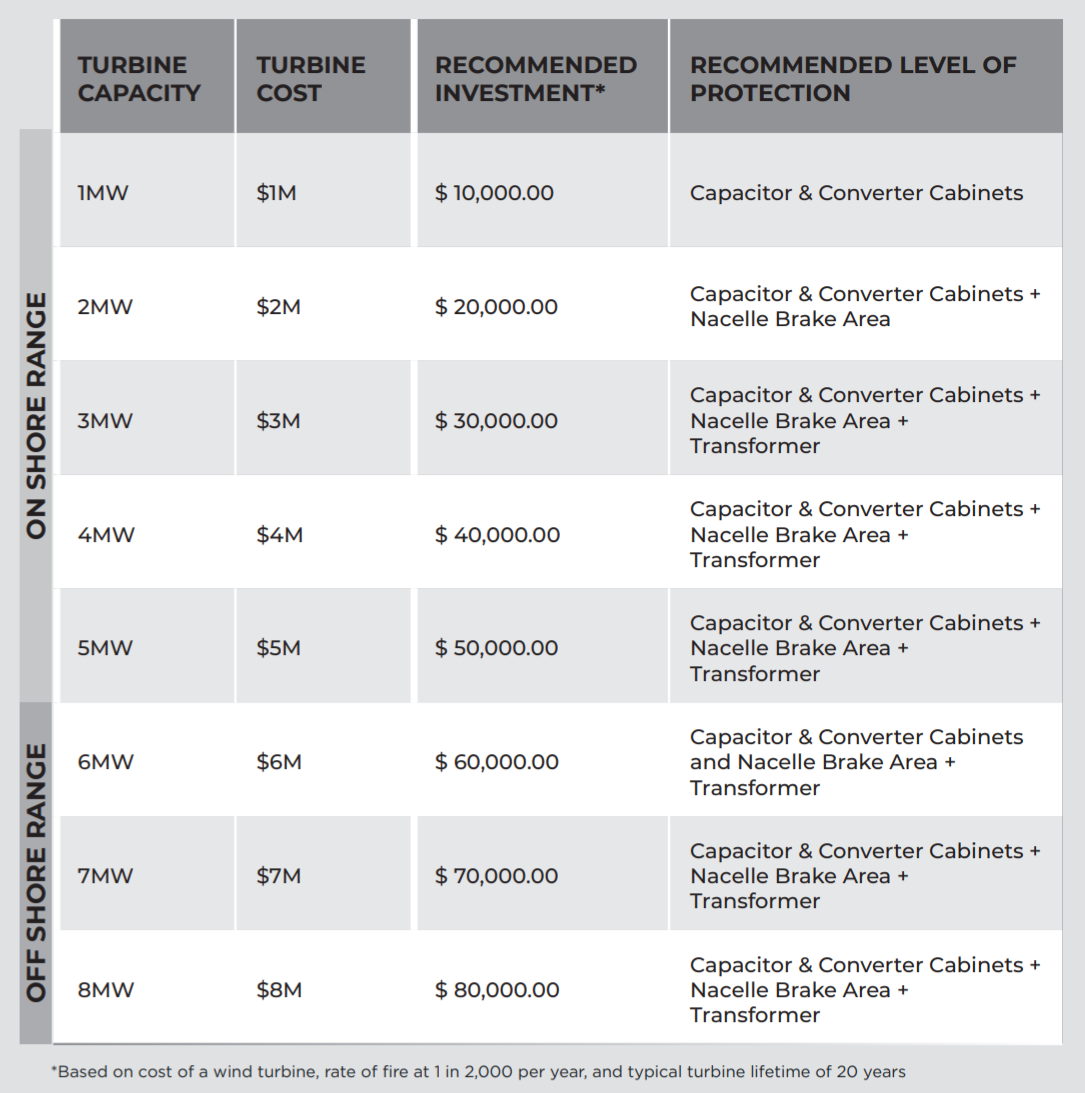 Investment Guide