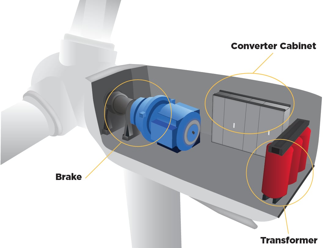 Nacelle with labels