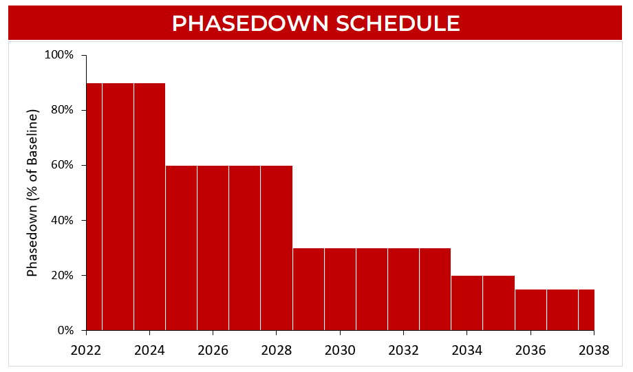 PhaseDown