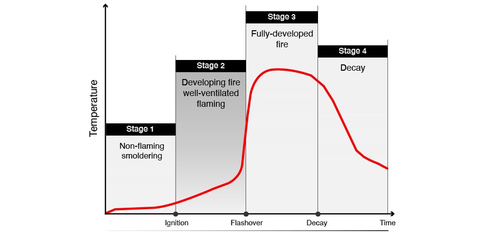 Go Down in Flames Meaning, Examples and Synonyms