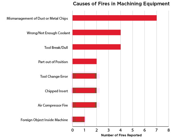 Causes-of-CNC-Fires-in-Machine-Shops
