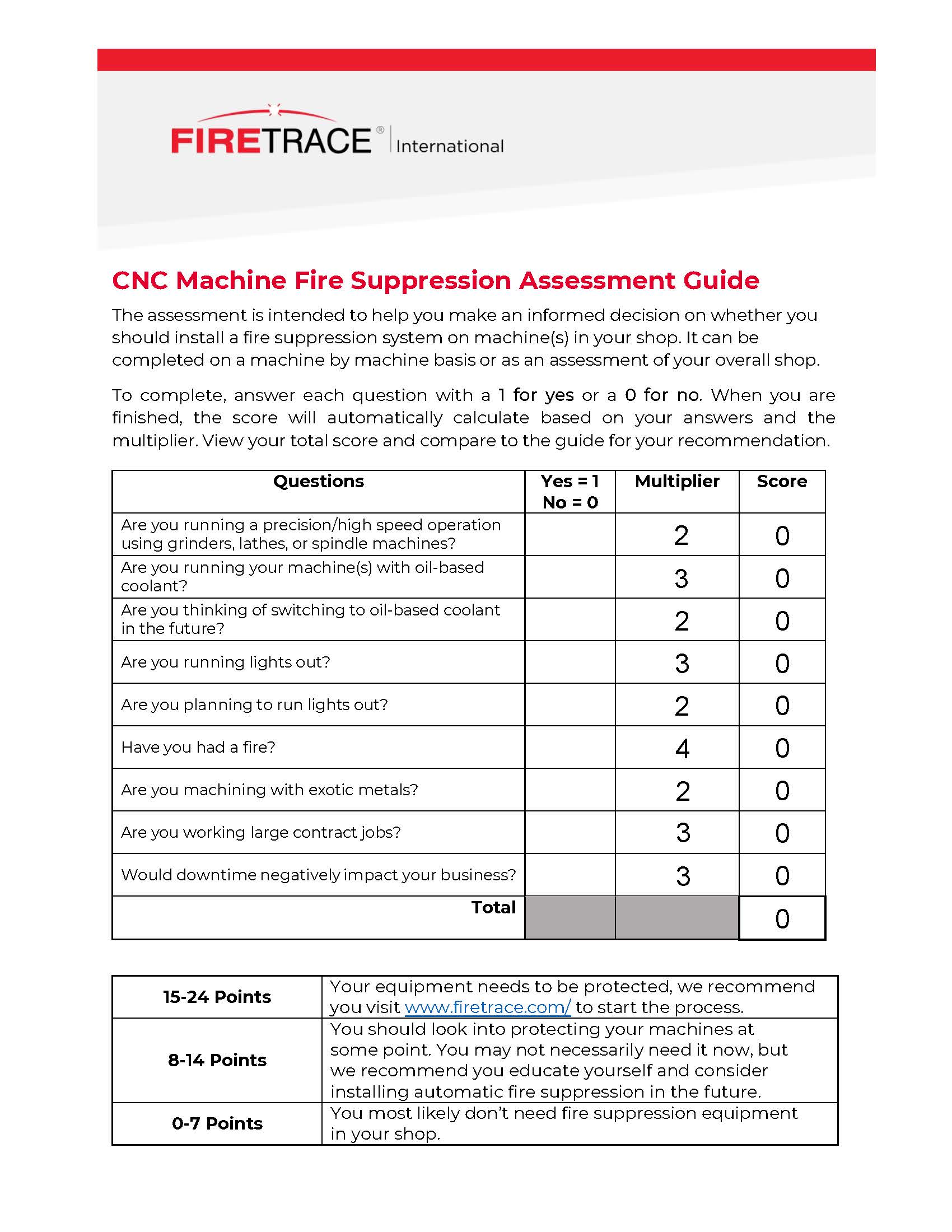 Firetrace_CNC_Fire_Suppression_Assessment_Guide
