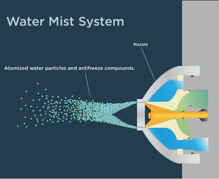 img_GSE_Water_Mist_Fire_Suppression_System