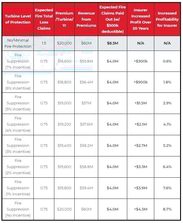 insurance-rates-table-1