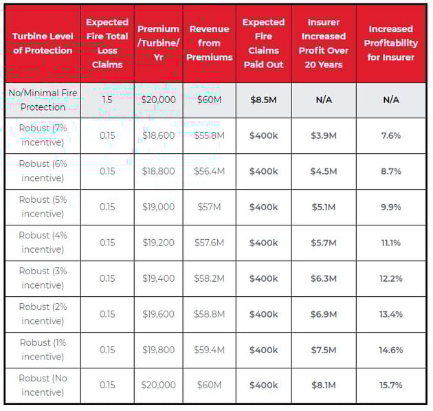 insurance-rates-table-2