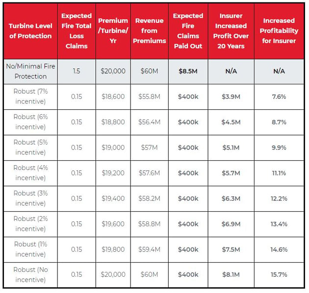 insurance-rates-table-2