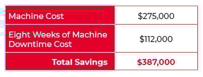 Savings_Breakdown