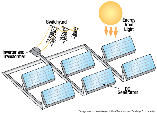 solar-farm-diagram