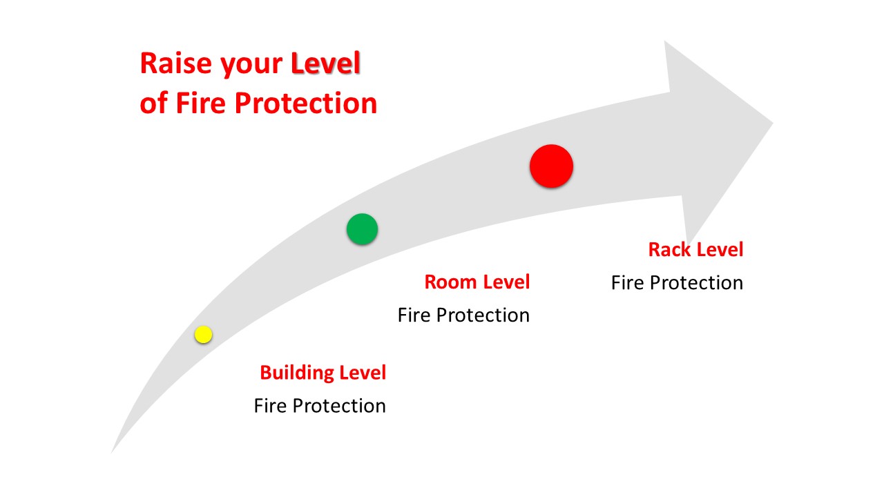 Three Levels of Data Center Fire Protection